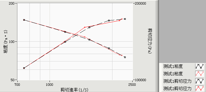 典型曲线图.png